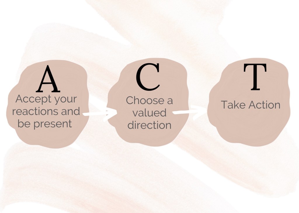 What is Acceptance and Commitment Therapy&nbsp;(ACT)?